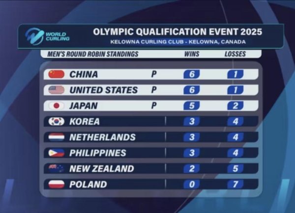 男人冰壶队抗日得胜不错去米兰，日本队哭了，我们辞谢易看的泪目