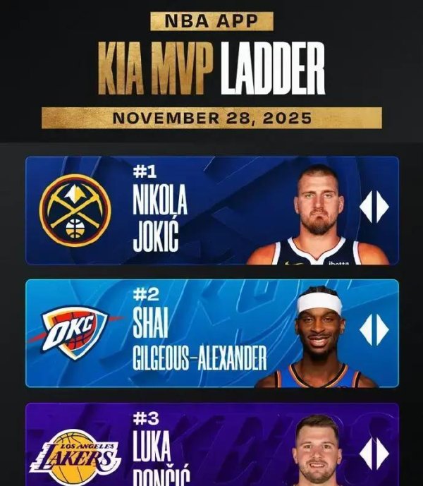 24胜1负封神！亚历山大带伤绝杀，雷霆一阵稳到靠什么神操作？