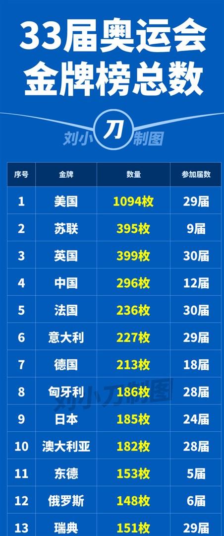 从零到并肩：中国用四十年奥运路跑出“中国速率”