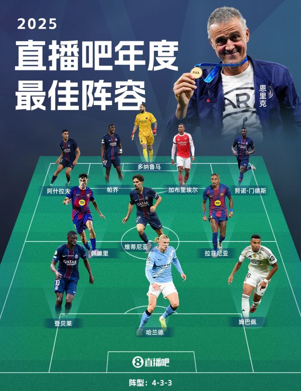 2025年度最好气势：登+哈+姆领衔锋线，拉菲、加布入选